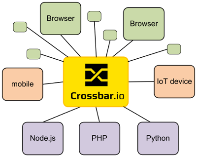 crossbar